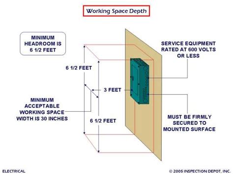 max height of electrical enclosures|nec electrical height requirements.